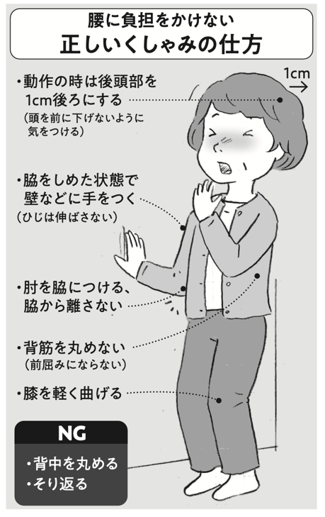 正しいくしゃみ姿勢-女性自身よりJCC池袋整体
